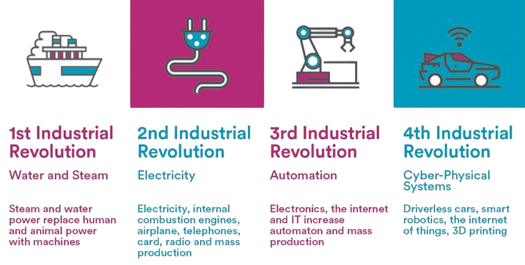 OAS Test Series Science & Tech